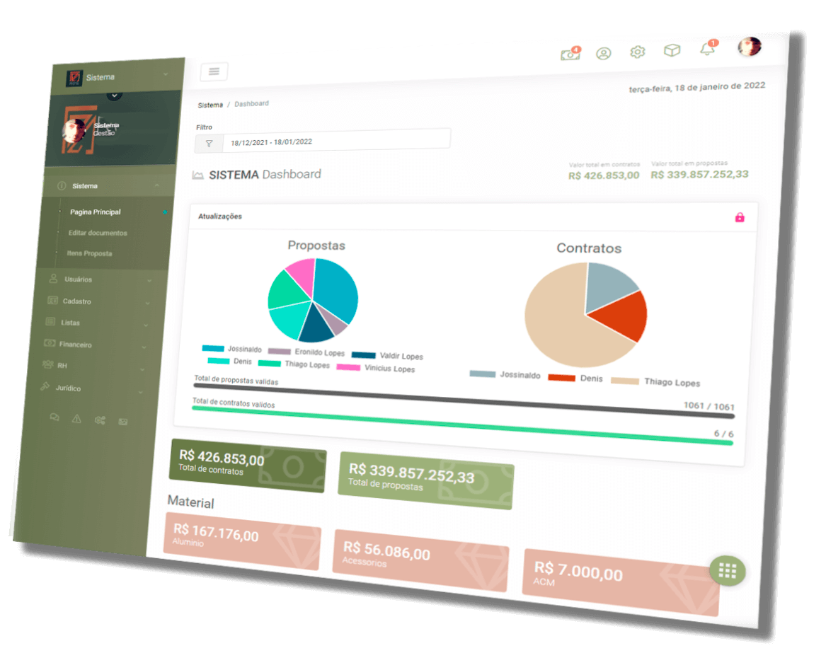 Dashboard do sistema